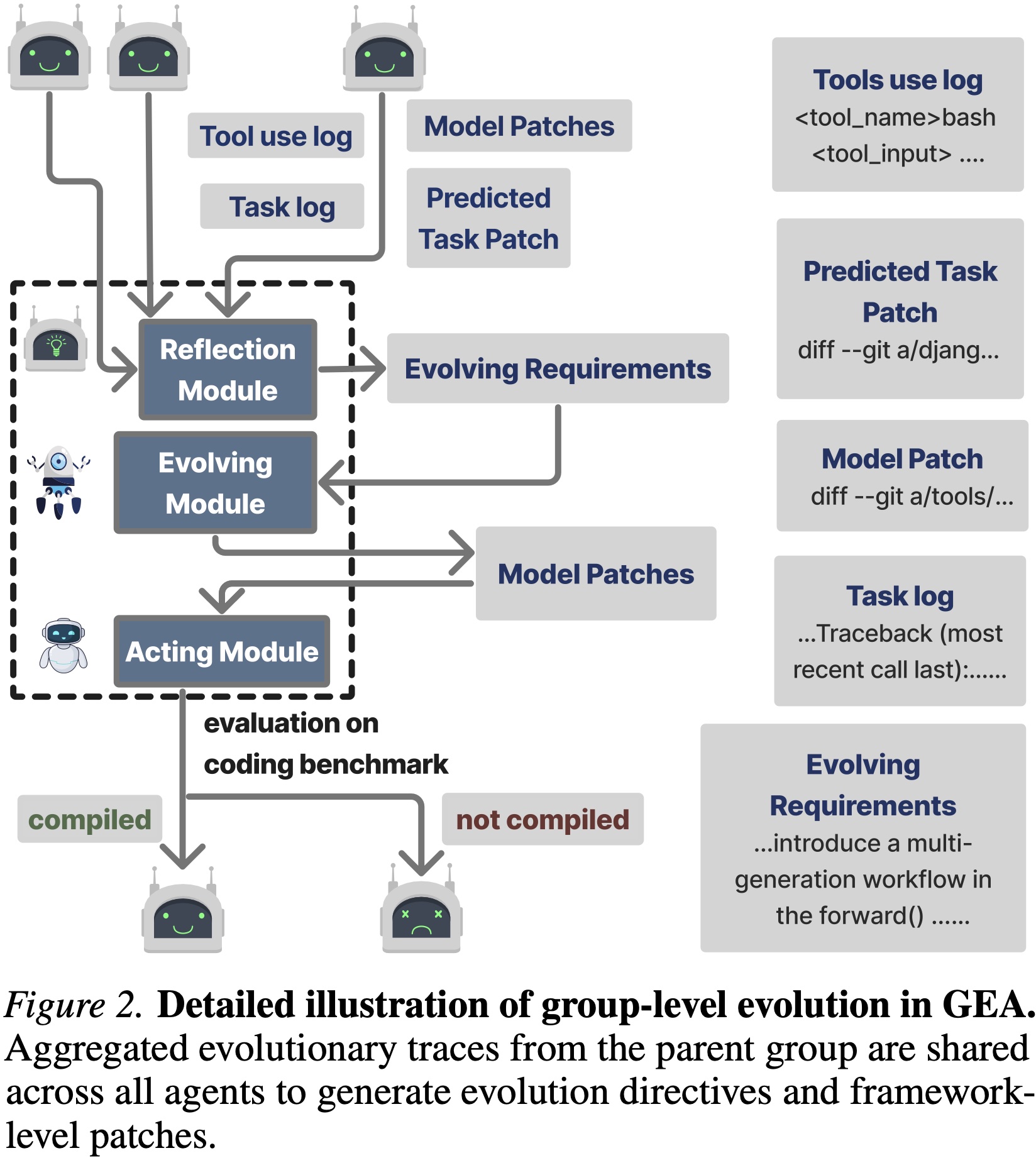 GEA pipeline