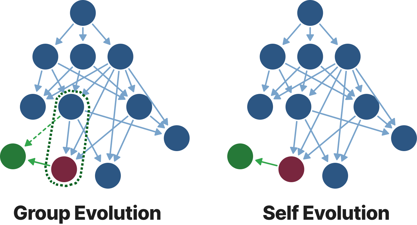 Robustness comparison